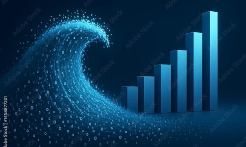 RSI and Momentum Indicators