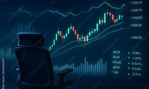 Introduction to Financial Markets
